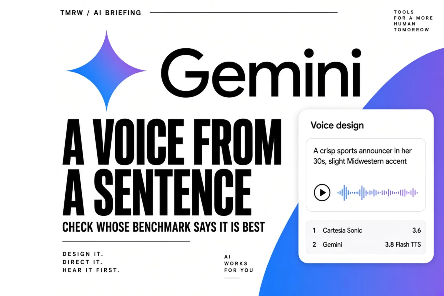 Google's new Gemini voices are built from a sentence. Read the benchmark fine print
