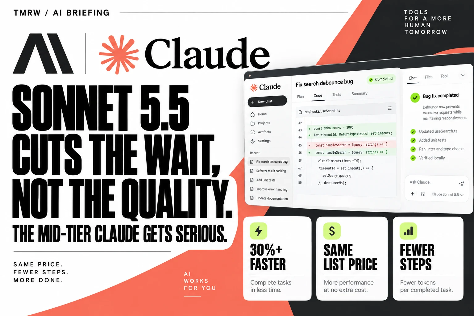 Claude Sonnet 5.5 is faster at the same price. Test the repair bill